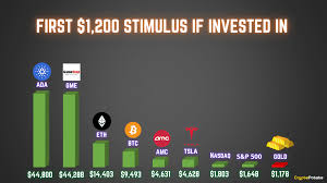 For cardano to hit $100 it would need to reach a 3 trillion dollar market cap. Can Cardano Reach 1000 Dollars