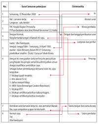 Maybe you would like to learn more about one of these? Http Serialedukasielsa Blogspot Com 2020 07 Materi Menulis Surat Lamaran Pekerjaan Html