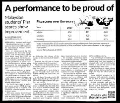 Aplikasi akhbar no.2 di malaysia. Kysm Rc Digital Collection