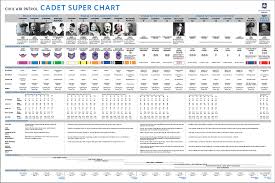 Cap Cadet Super Chart Cadet Resource Library Civil Air