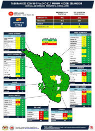 Negeri) yang membentuk negara malaysia. Status Kes Covid 19 Jabatan Kesihatan Negeri Selangor Facebook