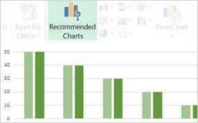 Creating Charts From Start To Finish Excel