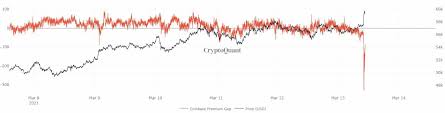 Bitcoin could reach $400k by 2021. Bitcoin Btc Price Reaches 60k Max Keiser Predicts Next Target 77 000