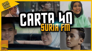 Search results for carta hot fm muzik buzz 10 months ago. Carta Lagu Malaysia Hot 40 Bulan November 2020 Radio Hot Fm Youtube