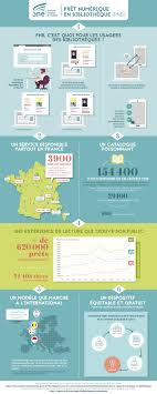 Bilan 2017 Apres Trois Annees D Existence Pnb Un Dispositif Qui Marche Energie Renouvelable Energie Livre Numerique