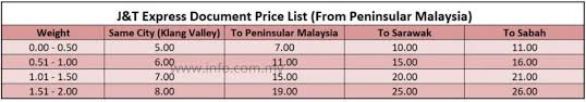 Perbezaan antara perusahaan dan syarikat sdn. Harga J T Express Malaysia Price List 2020