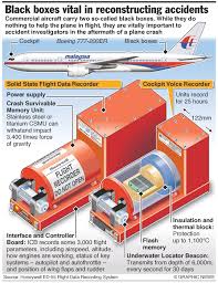 Mh370 Black Boxes Jpg 1 288 1 668 Pixels Black Box Flight Recorder Commercial Aircraft