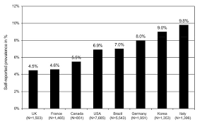 When used in the right way, with medical oversight. Self Reported Prevalence Of Uterine Fibroids Across Countries Download Scientific Diagram