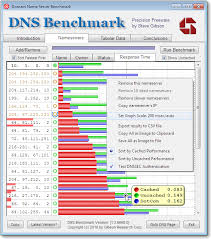Grc Com S Dnsbench Software Windows Only Or Wine Finds The Actual Statistically Best Dns From Top 50 Dns Norton Internet Security Internet Connections