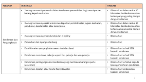 Encik zulhairi membeli sebuah kereta secara tunai yang berharga rm58 727. Dotthiana Twitter