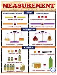 Measurement