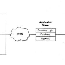 Airline Booking System Architecture Download Scientific