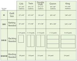 quilt sizing includes measurements for batting backing