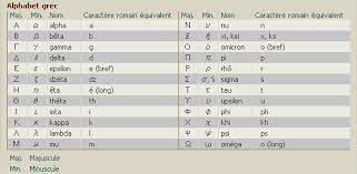 It is derived from the earlier phoenician alphabet. Alphabet Grec Dans La Classificatin De Bayer