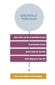 We did not find results for: Https Zfl Uni Koeln De Sites Zfl Studium Lernformate Portfolio Leitfaden Zfl Uzk Pdf