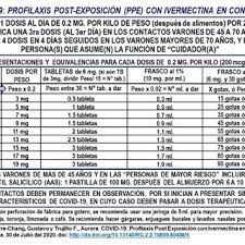 ¿para cuáles condiciones o enfermedades se prescribe este medicamento? Pdf Covid 19 Profilaxis Post Exposicion Con Ivermectina En Contactos