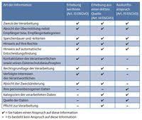 Der verkehrsleiter fragen und antworten. Datenschutz Individuell Fur Ihr Unternehmen