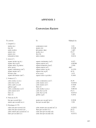 Gallons = cubic feet × 7.480519 the volume in gallons is equal to the cubic feet multiplied by 7.480519. Https Ascelibrary Org Doi Pdf 10 1061 9780784408230 Ap01