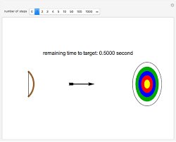 It goes something like this: Zeno S Arrow Paradox And An Infinite Series Wolfram Demonstrations Project
