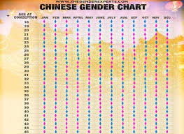 Gender Charts Calculators The Gender Experts