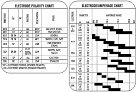 7018 welding rod amperage chart bedowntowndaytona com