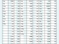 Yeast Chart Jpg Image Yeast Baking Conversion Chart Baking Conversions