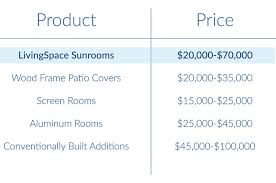 3 extruded aluminum frame provides structural integrity for your sunroom, meeting and exceeding local and national building codes. Sunroom Cost Can I Afford It 2021 Price Guide