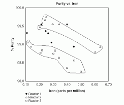 Stratification Quality Engineering Systems