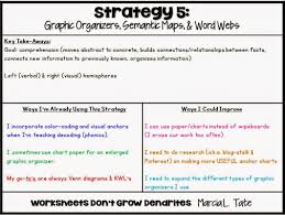 Worksheets Don T Grow Dendrites Catch Up Positive Learning Book Study Visible Learning