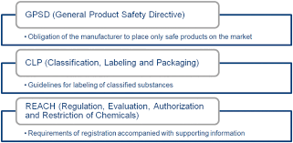 Because of that reason some people have allergic. Safety Of Tattoos And Permanent Make Up A Regulatory View Springerlink