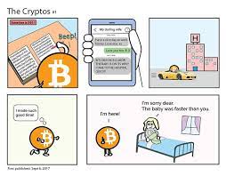 Bitcoin Joke Bitcoin Witty Comics Witty