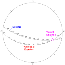 Sky Maps P 9