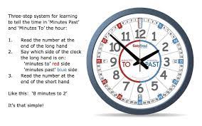 This is a clock, right? Tell The Time In 3 Simple Steps Easyread Time Teacher
