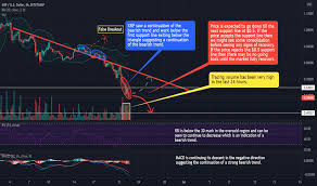 How much does xrp cost? 9pv6cnr 9oivm
