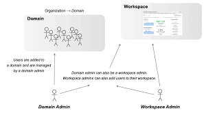 your gooddata domain documentation