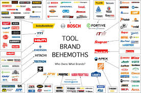 four companies sell 48 percent of power tools