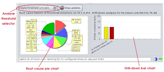 7 4 Root Cause Analysis