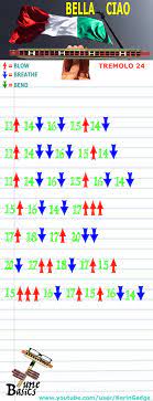 Tune Basics Harmonica Tabs For Bella Ciao Tremolo 24 Harmonica Harmonicas Ciao