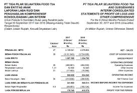 Investasi pada anak perusahaan harus dipertanggungjawabkan : Tips Membaca Laporan Keuangan Rivan Kurniawan