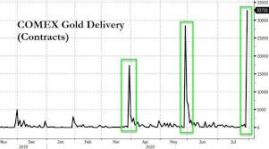 Check spelling or type a new query. Speculation Could Comex Paper Gold Be Coming To An End
