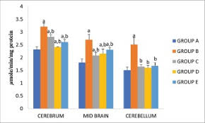 Check spelling or type a new query. Neuroprotective Mechanism Of Vernonia Amygdalina In A Rat Model Of Neurodegenerative Diseases Sciencedirect