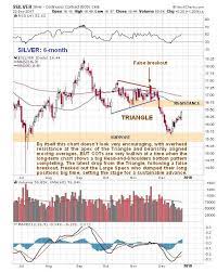 Silver Is A Strong Buy Silver Chart Silver Forex