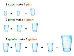 How many pints in a quart? Converting Volumes Of Liquid Ppt Download