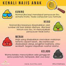 Najis hijau atau warna lain daripada hitam atau merah, masih dianggap normal. Petua Sihat Ibu Anak Dari Dilla Mommies Jom Lebih Cakna Dengan Warna Najis Bayi Dan Kaitannya Dengan Kesihatan Simanja Anda 1 Warna Najis Bayi Hitam Anda Biasanya Dapat Melihat