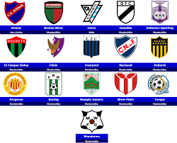 If you're searching for results from an other competition with the name primera division, please select your sport in the top menu or a category (country) on the left. World Football Badges News Uruguay 2018 Primera Division