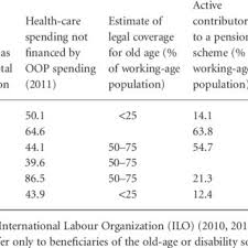 The 2020 ympe is $58,700. Pdf Public Pension Programs In Southeast Asia An Assessment