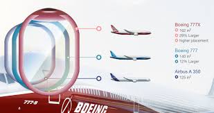 The 777x features new ge9x engines, new composite wings with folding wingtips, greater cabin width and seating capacity. The Boeing 777x Cabin What We Know So Far Aircraft Interiors International