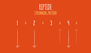 chorus am g c lady, running down to the riptide. Strumming Pattern Riptide Ukulele Chords