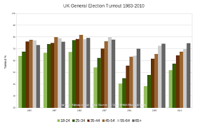 How An Ageing Population Affects Voting Power In The Uk