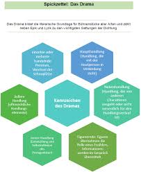 Abschließend sollte es dann vielleicht möglich sein aufzuzeigen, warum der text so unheimlich wirkt, wenn er denn überhaupt eine. Deutsch Lernen Das Drama
